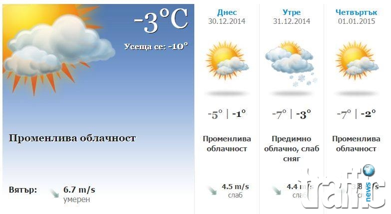 Минусови температури в Пловдив