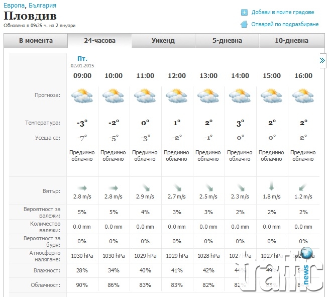 Екстремно ниски температури в Пловдив