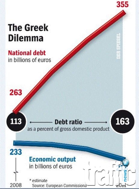 Отписват още 50% от гръцкия дълг от над 320 млрд. евро?