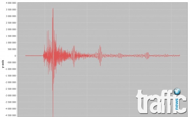 Земетресение с магнитуд 4,6 разтърси Румъния