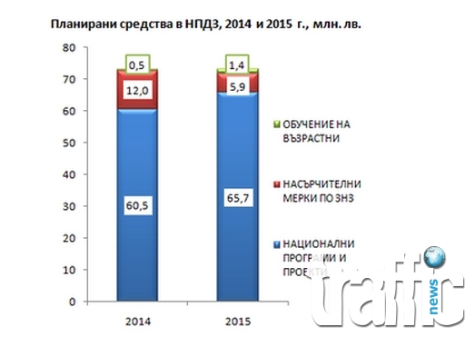 Как  Министерството ще се бори с безработицата през 2015 година?