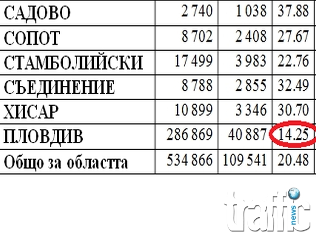 ВИЖТЕ избирателната активност за Пловдив-област СНИМКА