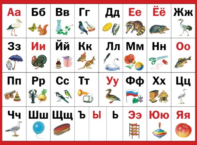 Пет факта за азбуката ни, които (може би) не знаете