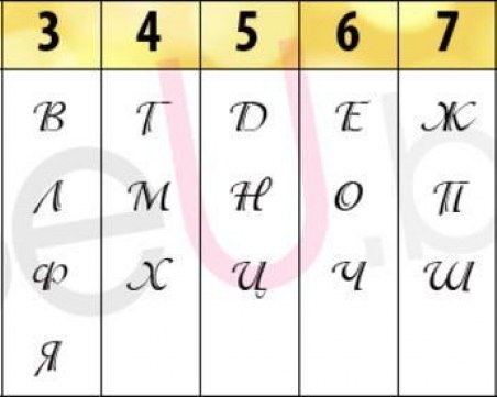 Знаете ли своето число на разума? Вижте какво казва то за интелекта и начина ви на мислене!
