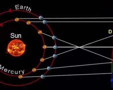 Край на Ретроградния Меркурий! Всичко си идва на мястото