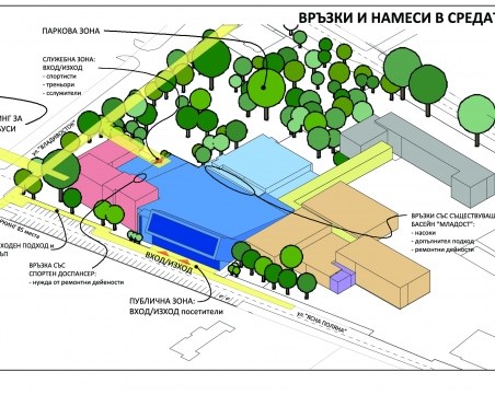 Ето защо новият плувен басейн ще струва 11 милиона лева СНИМКИ