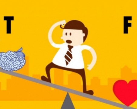 Лесен тест за емоционална интелигентност