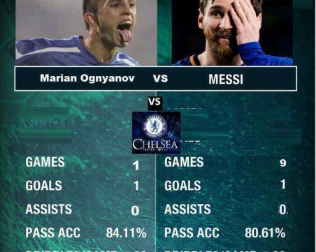 Ето как Меси се изравни с Мариян Огнянов ВИДЕО