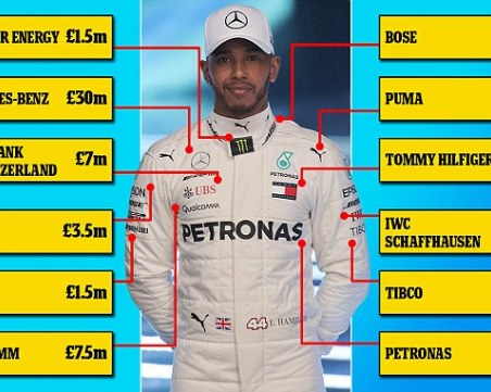 Ето как Люис Хамилтън слага Манчестър Сити в малкия си джоб