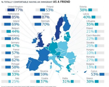 Българи и унгарци най-враждебни към имигрантите в Европа