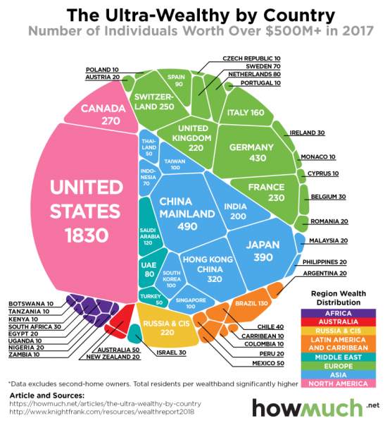Къде живеят най-богатите хора в света?