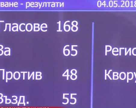 Депутати няма да си намалят заплатите и отпуските!