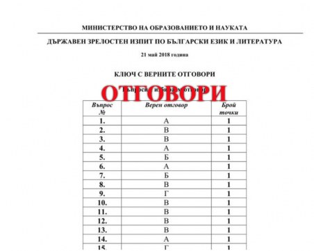 Ето ги въпросите и ОТГОВОРИТЕ на матурата по БЕЛ за 2018 година