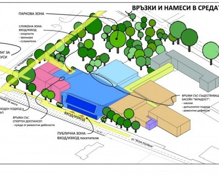 Пловдивското плуване си иска олимпийския басейн