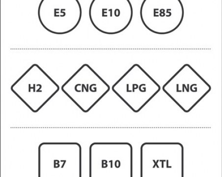 Бензиностанции и коли с нови стикери, за да е по-ясно какво се зарежда СНИМКА