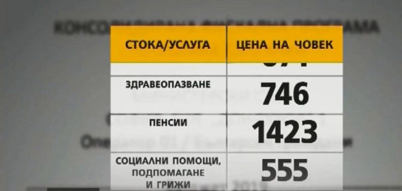 Какви данъци плащаме на държавата и къде отиват парите ни?