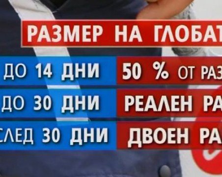 Глобите към КАТ скачат двойно, ако закъснеете с плащането