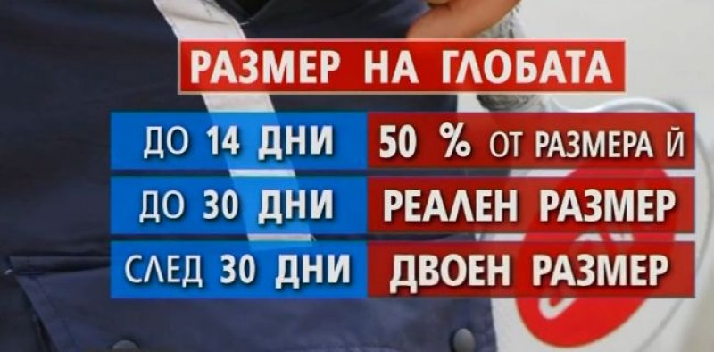 Глобите към КАТ скачат двойно, ако закъснеете с плащането