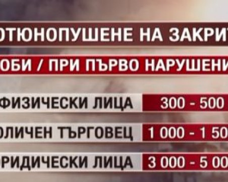 Внимавайте! Цигарата на коледния банкет може да ви струва 500 лева