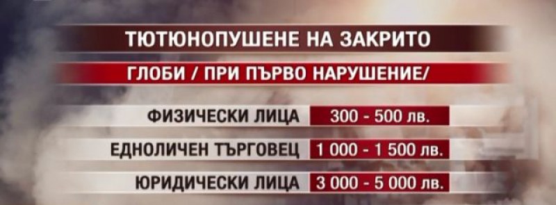 Внимавайте! Цигарата на коледния банкет може да ви струва 500 лева