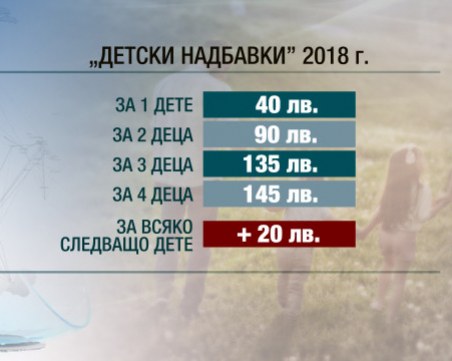 Родителите на 7618 кръшкачи от училище – без детски добавки