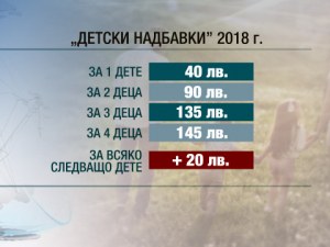Родителите на 7618 кръшкачи от училище – без детски добавки