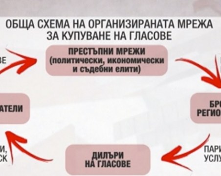 Как богатите 