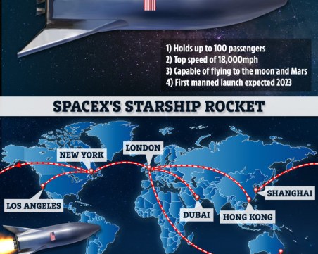 2023-а: С над 28 000 км/ч и от Лондон до Ню Йорк за 30 минути!?