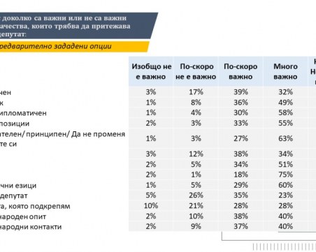 Какво искаме от евродепутатите? Честност и да се борят за България!