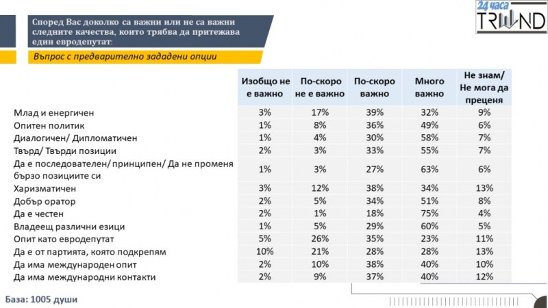 Какво искаме от евродепутатите? Честност и да се борят за България!