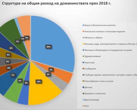 Институт за пазарна икономика: Българинът живее все по-добре
