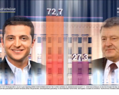 Шоуменът Владимир Зеленски спечели президентските избори в Украйна