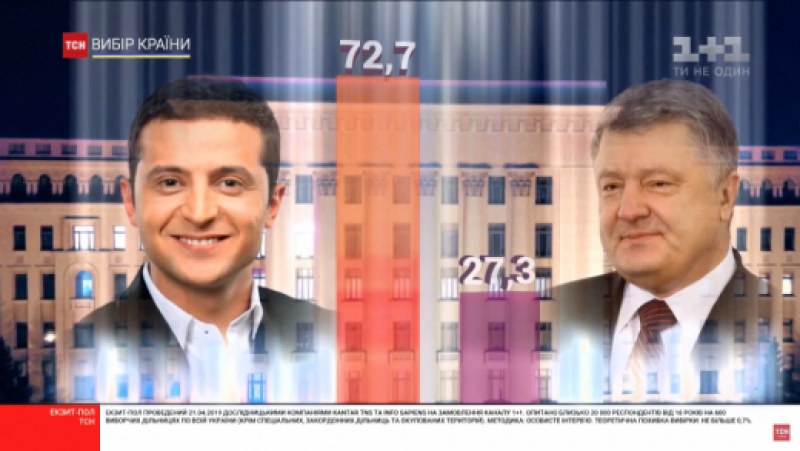 Шоуменът Владимир Зеленски спечели президентските избори в Украйна