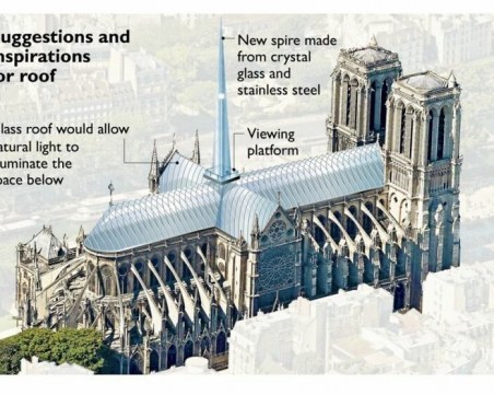 Как да изглежда Нотр Дам? Предложенията на световноизвестни архитекти
