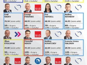 Ангел Джамбазки – в топ 10 по активност в Европейския парламент
