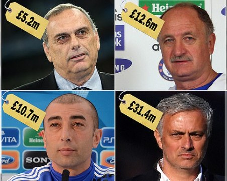 Абрамович се е бръкнал здраво за неустойки на треньори в Челси – сумата е огромна