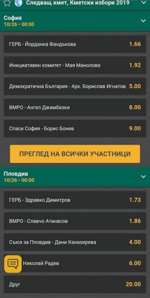 Букмейкъри приемат залози за вота, 100 лв. за Фандъкова може да донесат 66 лв. печалба