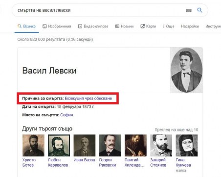 Google се реабилитира! Васил Левски все пак е екзекутиран чрез обесване