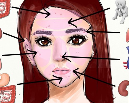 Скритите послания: Твоето лице алармира