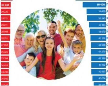 Вижте кои са най-предпочитаните имена според статистиката