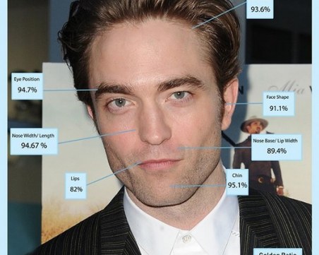 Актьор от The Batman бе обявен за най-красивия мъж в света