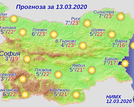 Слънчево и топло ще е времето и днес, температурите скачат още
