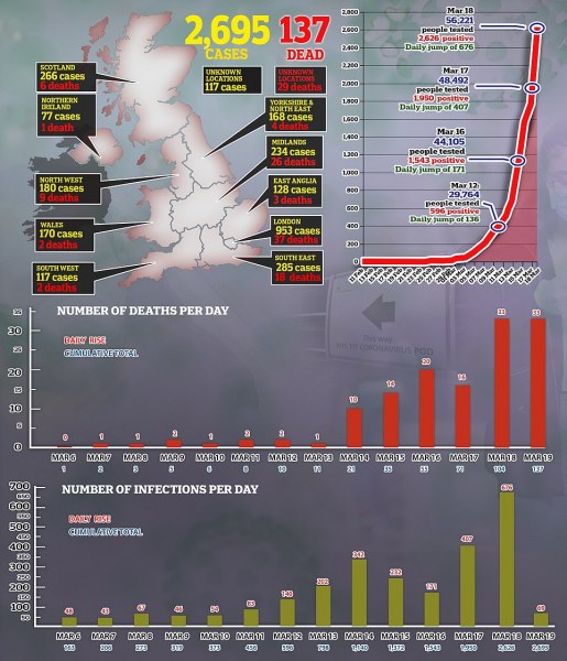 Англия с изравнен рекорд на жертвите от коронавирус