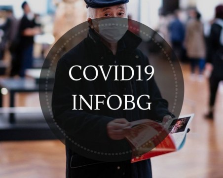 Пловдивски медици създадоха Фейсбук страница, която дава научна информация за COVID-19