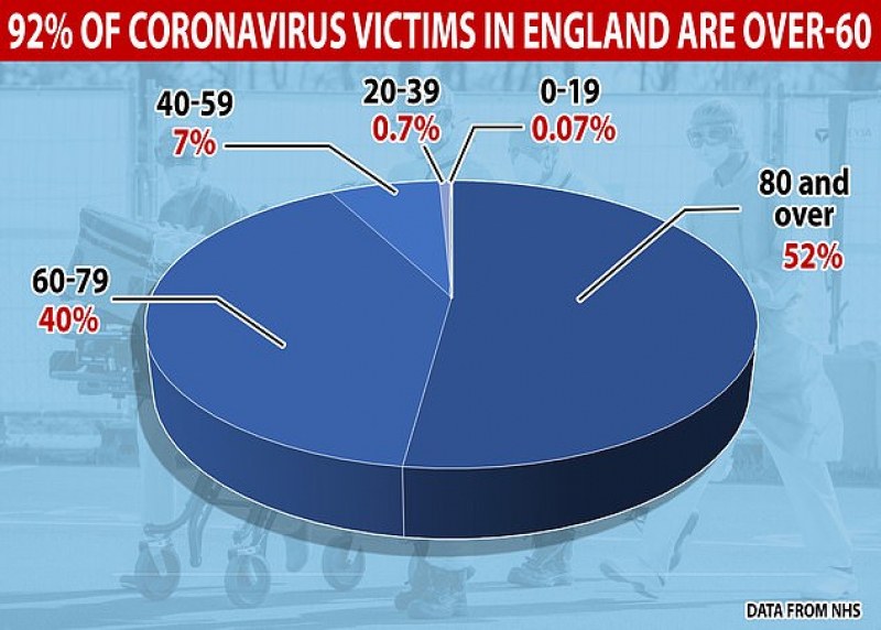 В Англия разкриха кои са най-уязвими от коронавируса