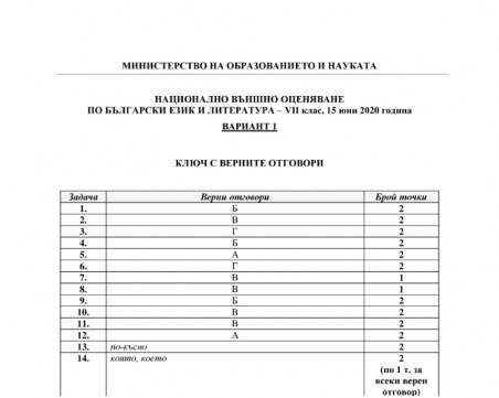 Ето отговорите на матурата по БЕЛ за 7 клас