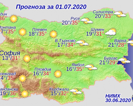 Топло и слънчево ще бъде времето и днес