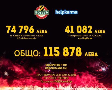 Над 115 000 лева са събрани в кампанията 