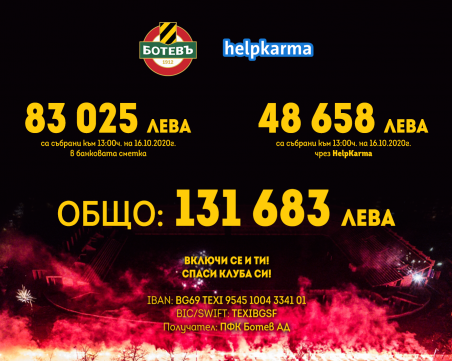 Събраната сума от кампанията 