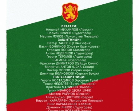 Трима от Локо и един от Ботев в националния отбор